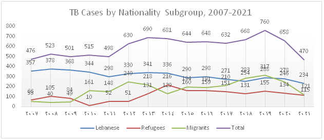 National Tuberculosis Program